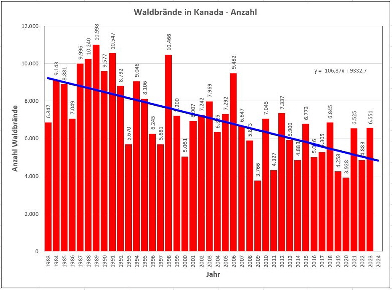 CIFFC_Waldbrnde in Kanada__84%_782x578