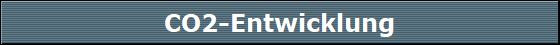 CO2-Entwicklung